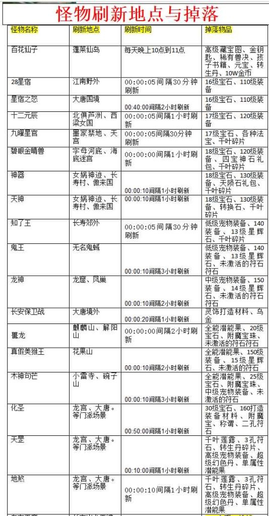 图片[24]源码下载-游戏源码下载-手机游戏源码下载-手机游戏服务端下载-服务端下载-游戏服务端下载-页游服务端下载-页游私服-端游私服-手游私服-游戏私服-网站源码下载-架设工具下载-私服下载【久久西游】[MT3换皮梦幻西游手游]全自动搭建服务端+视频参考搭建教程源码下载-游戏源码下载-手机游戏源码下载-手机游戏服务端下载-服务端下载-游戏服务端下载-页游服务端下载-页游私服-端游私服-手游私服-游戏私服-网站源码下载-架设工具下载-私服下载久似妖气源码网