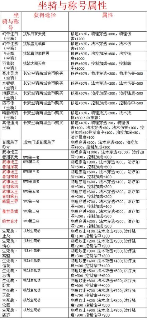图片[23]源码下载-游戏源码下载-手机游戏源码下载-手机游戏服务端下载-服务端下载-游戏服务端下载-页游服务端下载-页游私服-端游私服-手游私服-游戏私服-网站源码下载-架设工具下载-私服下载【久久西游】[MT3换皮梦幻西游手游]全自动搭建服务端+视频参考搭建教程源码下载-游戏源码下载-手机游戏源码下载-手机游戏服务端下载-服务端下载-游戏服务端下载-页游服务端下载-页游私服-端游私服-手游私服-游戏私服-网站源码下载-架设工具下载-私服下载久似妖气源码网