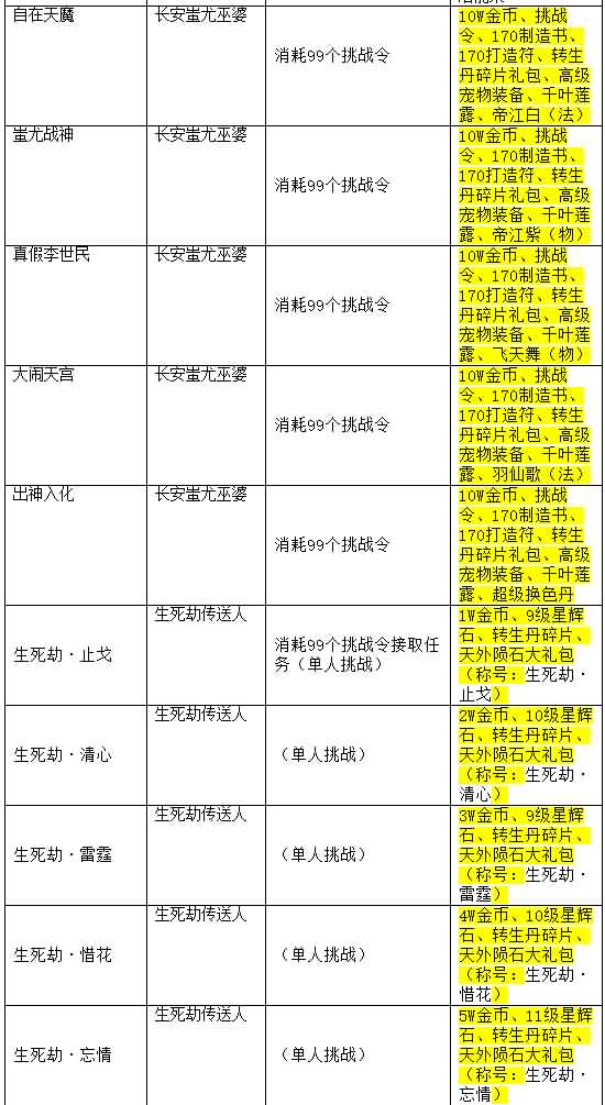 图片[21]源码下载-游戏源码下载-手机游戏源码下载-手机游戏服务端下载-服务端下载-游戏服务端下载-页游服务端下载-页游私服-端游私服-手游私服-游戏私服-网站源码下载-架设工具下载-私服下载【久久西游】[MT3换皮梦幻西游手游]全自动搭建服务端+视频参考搭建教程源码下载-游戏源码下载-手机游戏源码下载-手机游戏服务端下载-服务端下载-游戏服务端下载-页游服务端下载-页游私服-端游私服-手游私服-游戏私服-网站源码下载-架设工具下载-私服下载久似妖气源码网