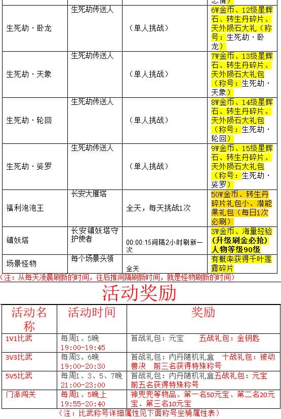 图片[22]源码下载-游戏源码下载-手机游戏源码下载-手机游戏服务端下载-服务端下载-游戏服务端下载-页游服务端下载-页游私服-端游私服-手游私服-游戏私服-网站源码下载-架设工具下载-私服下载【久久西游】[MT3换皮梦幻西游手游]全自动搭建服务端+视频参考搭建教程源码下载-游戏源码下载-手机游戏源码下载-手机游戏服务端下载-服务端下载-游戏服务端下载-页游服务端下载-页游私服-端游私服-手游私服-游戏私服-网站源码下载-架设工具下载-私服下载久似妖气源码网